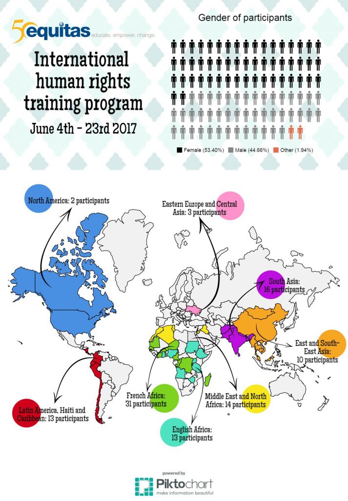 Map of 2017 participants of the Equitas International Human Rights Training Program in Montreal, Canada