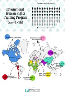 Map of 2017 Equitas international human rights training program participants