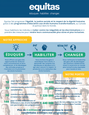 EquitasPresentation_FR_Page_1