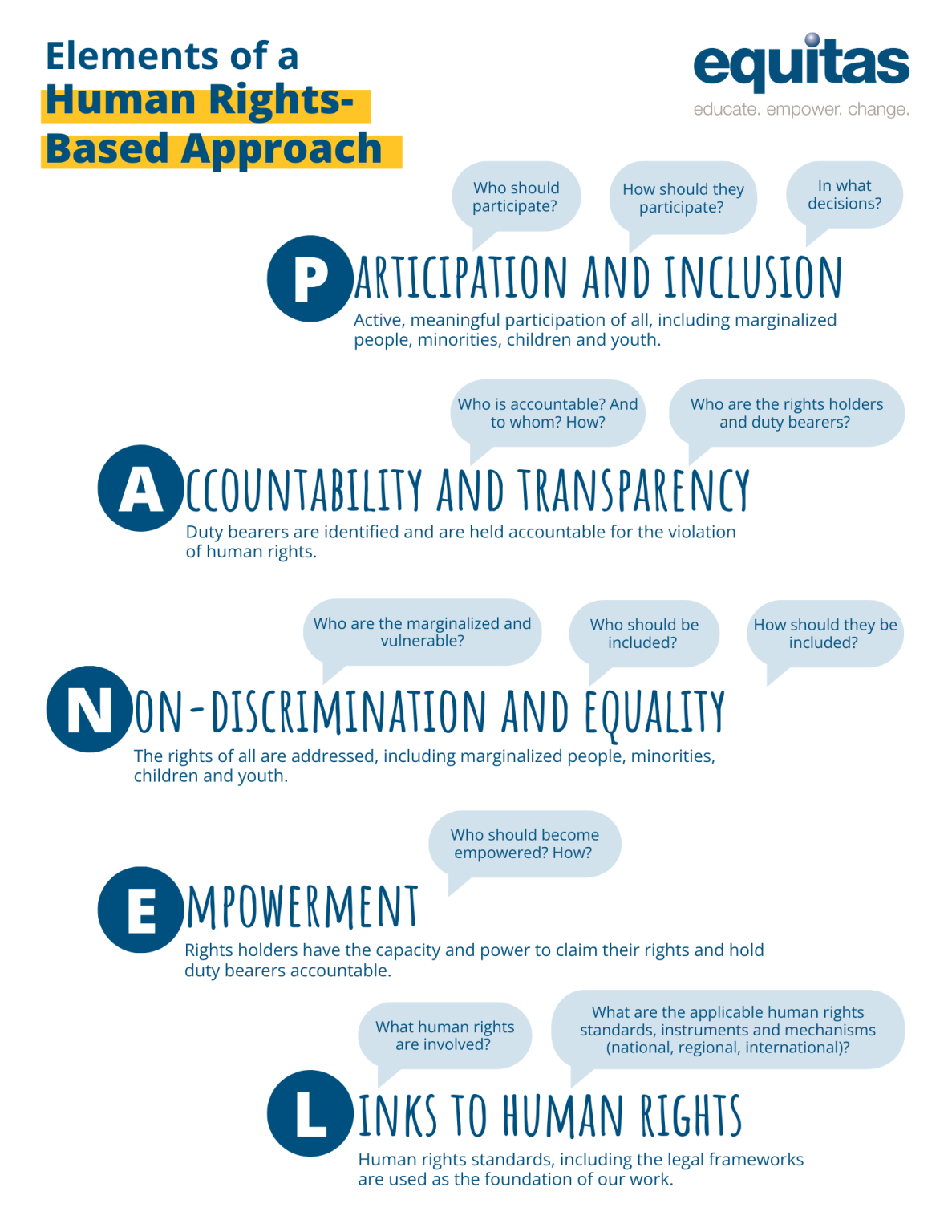 Our Human Rights-Based Approach | Equitas