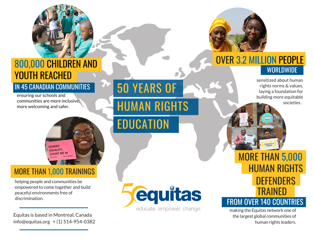 50 YEARS OF HUMAN RIGHTS EDUCATION + Adress